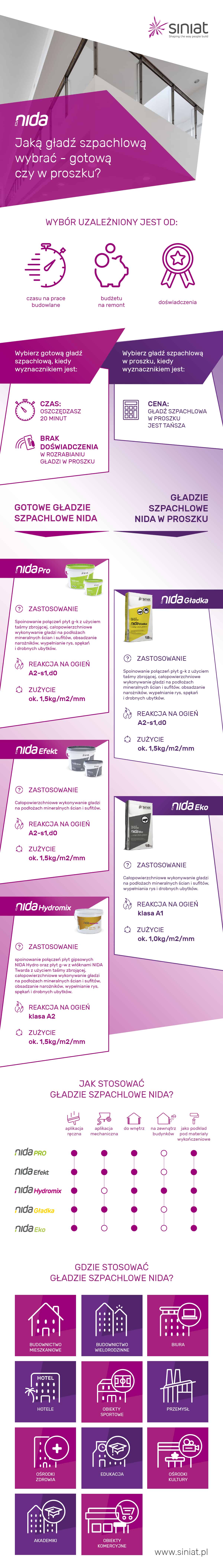 Gładź szpachlowa w proszku czy gotowa? Gładź szpachlowa w proszku czy gotowa?