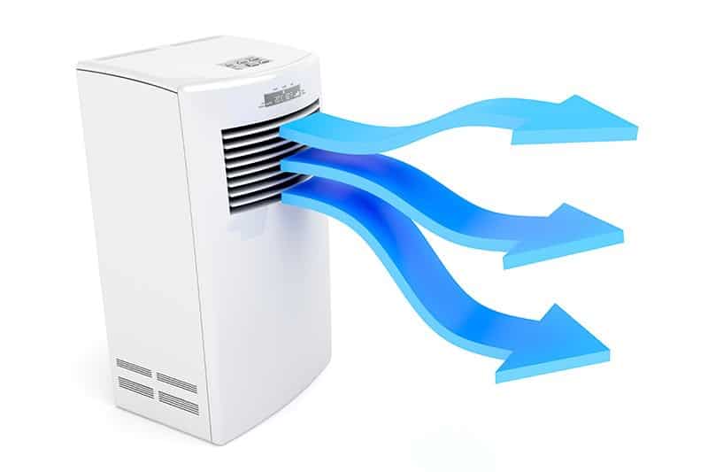 Klimatyzacja Klimatyzator monoblok