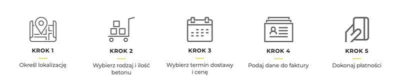 Jak zamówić beton z dostawą na budowę?