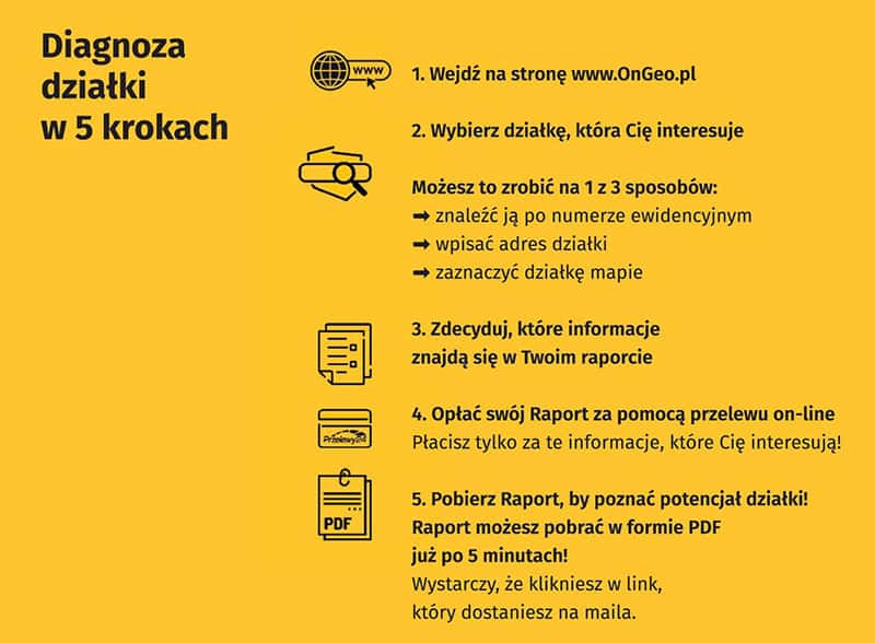 Diagnoza działki w 5 krokach