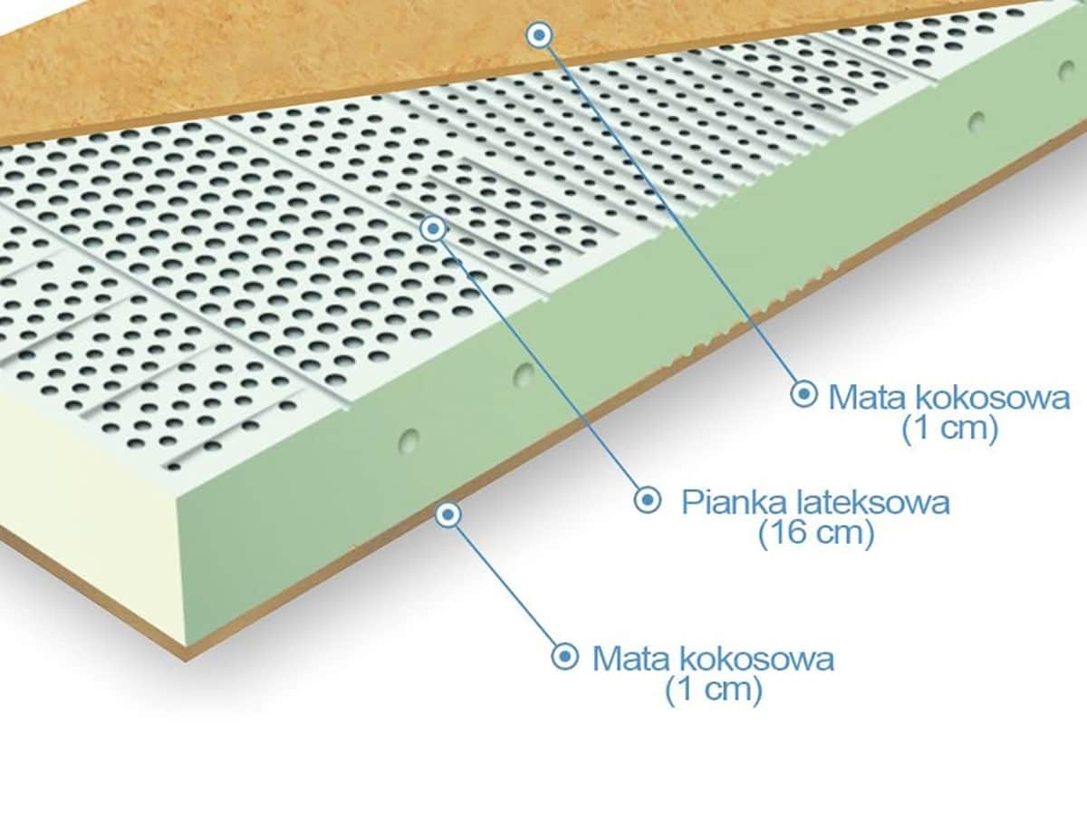 Jak znaleźć idealny materac dla Twojego domu? Kompleksowy przewodnik