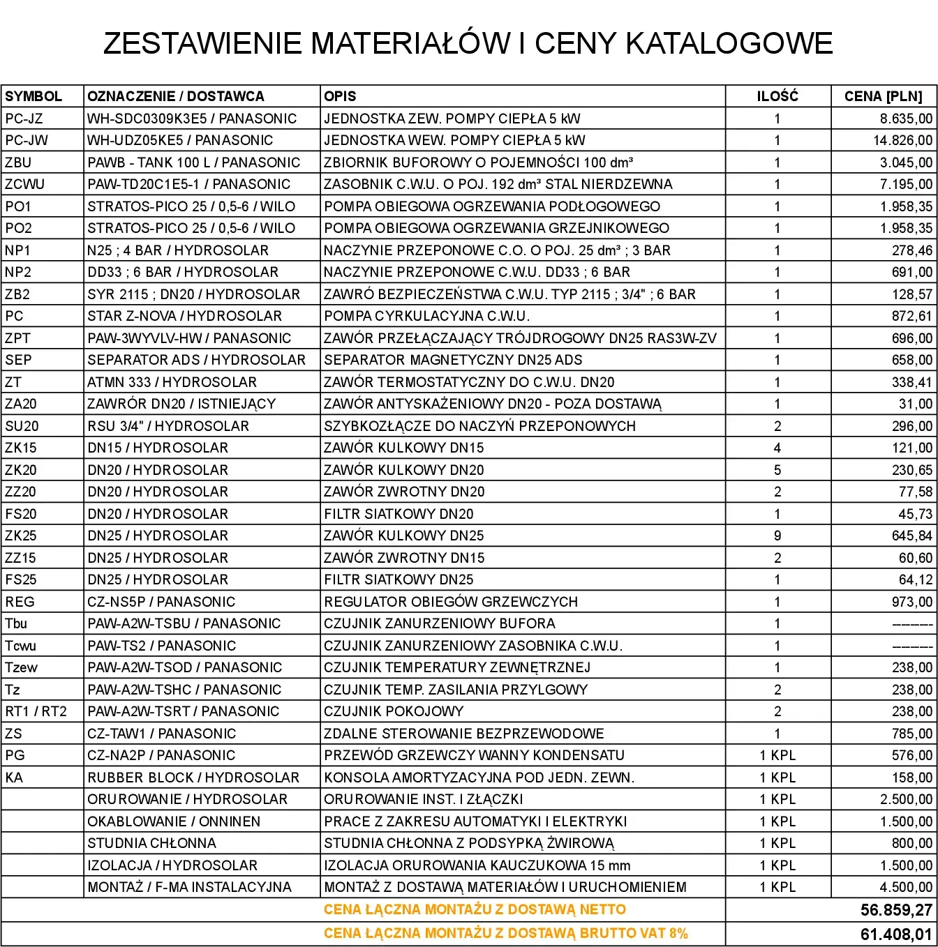 Zobacz przykładowy projekt pompy ciepła dla domu HIACYNT 3