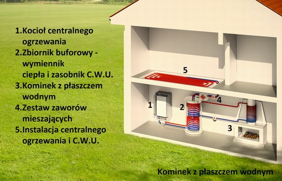Płaszcz wodny Płaszcz wodny